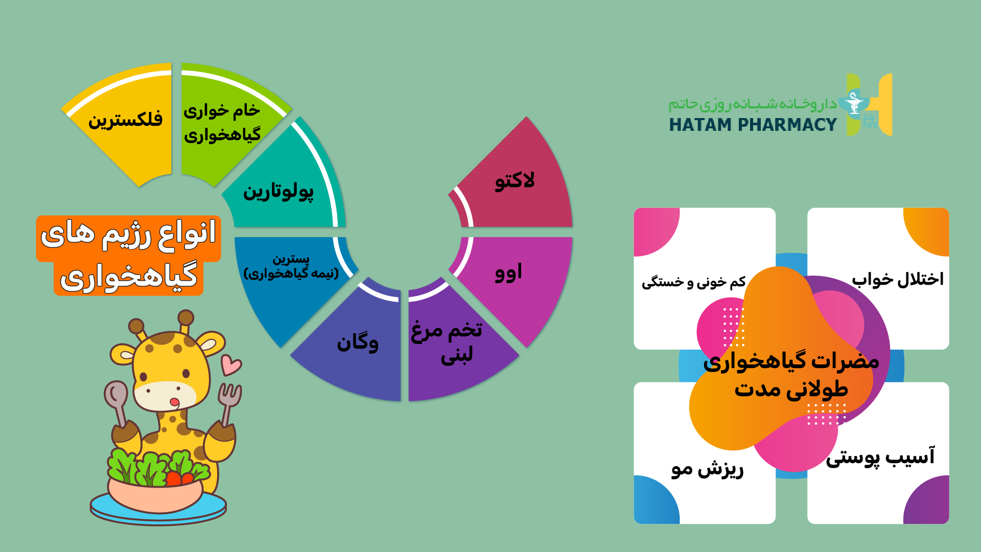 انواع رژیم گیاهخواری